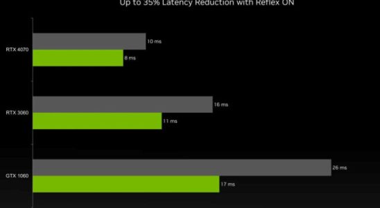 Nvidia GeForce RTX 4070 officially confirmed