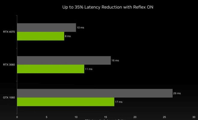 Nvidia GeForce RTX 4070 officially confirmed