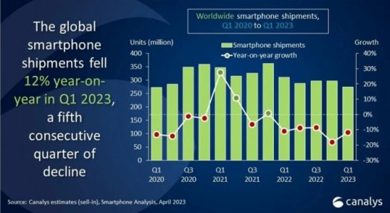 Samsung Dethroned Apple in the Smartphone Market