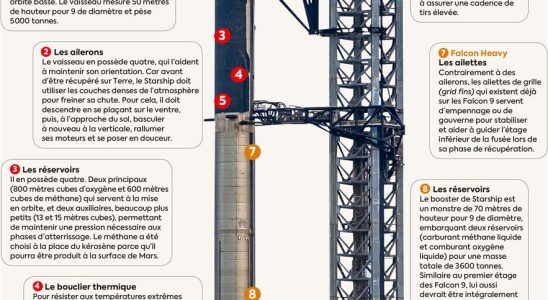 Starship the three facts to know before the test flight