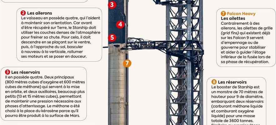 Starship the three facts to know before the test flight