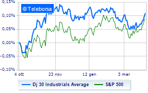 Two speed Wall Street