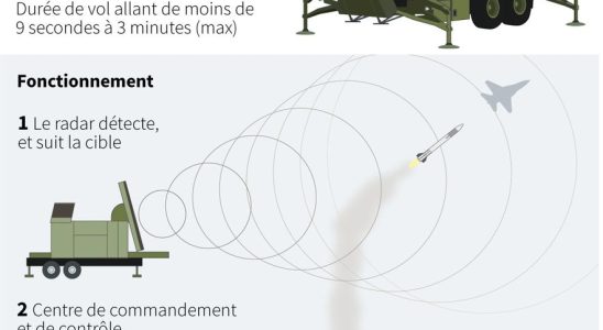 Ukraine received the first American Patriot air defense systems