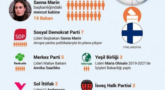 Voting has begun Finnish people at the polls Head to head competition