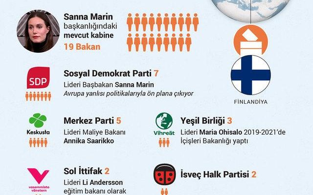 Voting has begun Finnish people at the polls Head to head competition