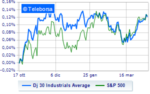 Wall Street down on hawkish statements and macro data