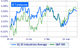 Weak Wall Street before the tech quarterly Tesla weighs on