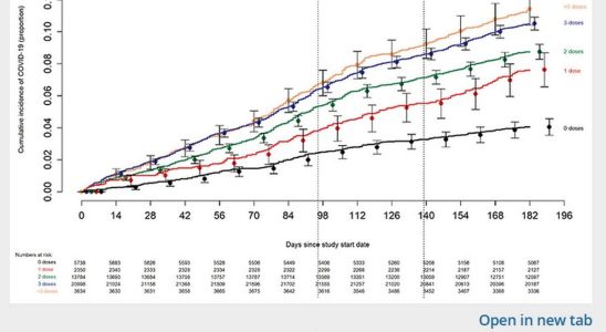 the perverse effects of vaccine boosters