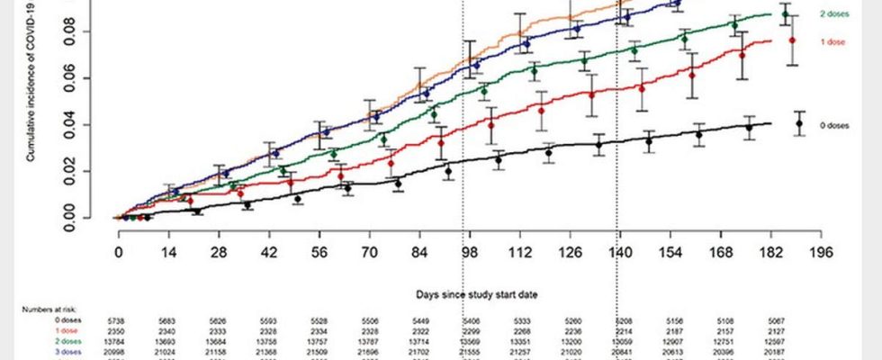 the perverse effects of vaccine boosters