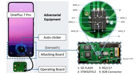 Android Fingerprint Recognition Systems Vulnerable to Attacks They Steal