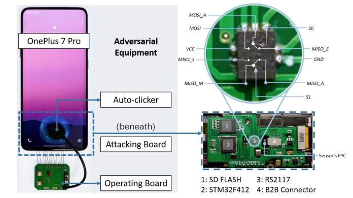 Android Fingerprint Recognition Systems Vulnerable to Attacks They Steal