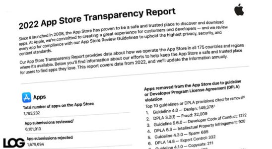 Apple releases its 2022 App Store Transparency Report