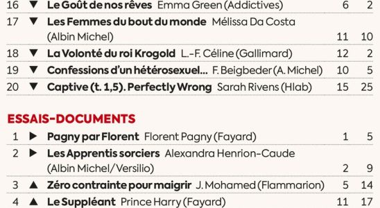 Book sales from Florent Pagny to Frederic Beigbeder the revenge