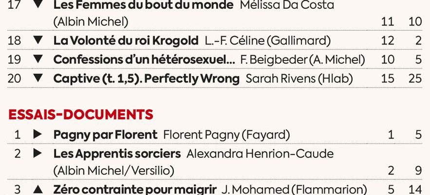 Book sales from Florent Pagny to Frederic Beigbeder the revenge