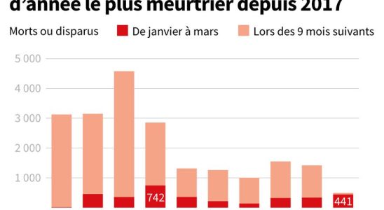 Meloni Darmanin the figures of the migration crisis between France and