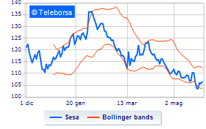 Sesa buys treasury shares Financeit