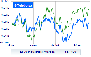 The New York Stock Exchange is down Inflation better than