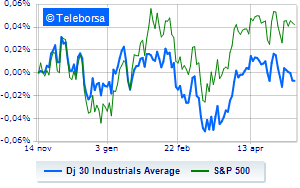 Wall Street continues to decline