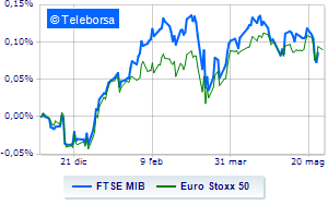 Weak European Stock Exchanges London and Wall Street closed