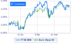 Weak day for the European Lists