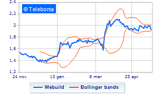 Webuild purchases 49000 treasury shares