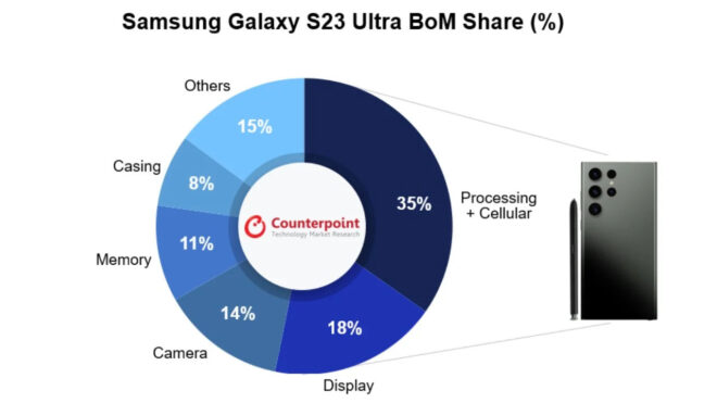 1685713329 672 Production cost calculation made for Samsung Galaxy S23 Ultra