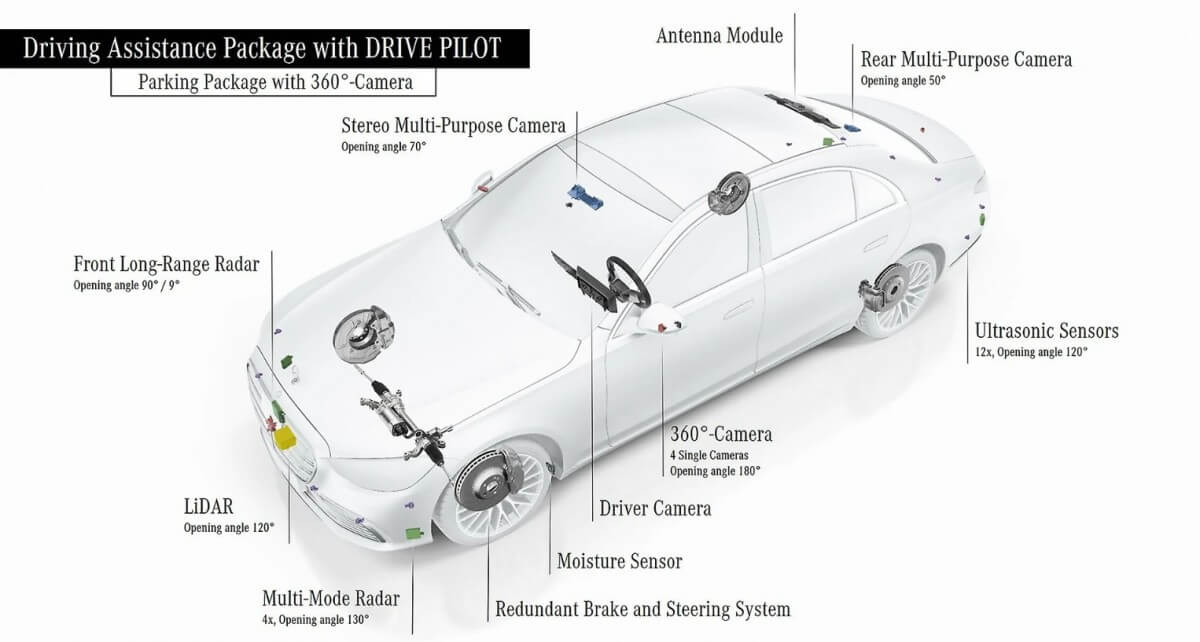 mercedes autonomous driving