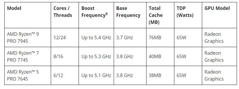 AMD Ryzen PRO 7040 series mobile processors