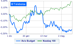 Avis Budget runs promoted by Deutsche Bank