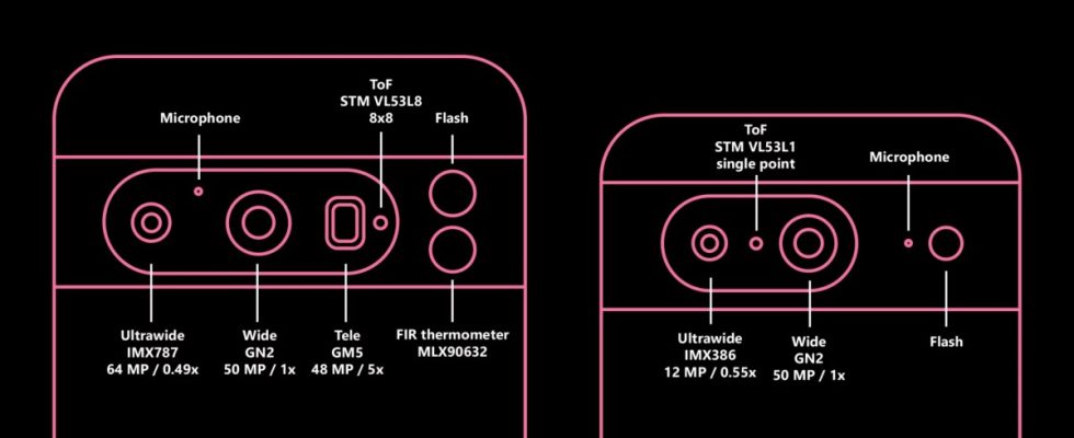 Camera Details of Google Pixel 8 Series Announced