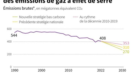 Climate the warming caused by humanity is reaching an unprecedented