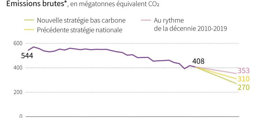 Climate the warming caused by humanity is reaching an unprecedented