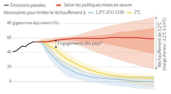 Climate the worrying report of a France that is not