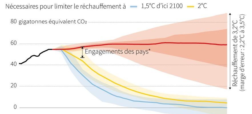 Climate the worrying report of a France that is not