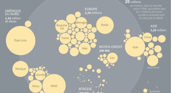 Covid 19 where is the circulation of the virus in France