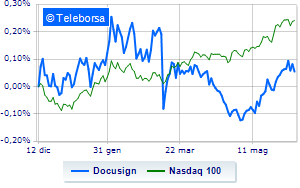 DocuSign up with quarterly above