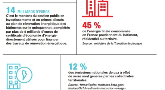 Energy rehabilitation of buildings 3 questions for Kosta Kastrinidis Director