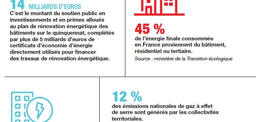 Energy rehabilitation of buildings 3 questions for Kosta Kastrinidis Director