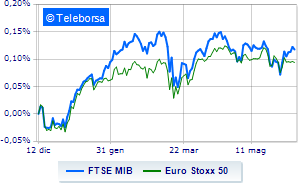 Europe sluggish behind Wall Street