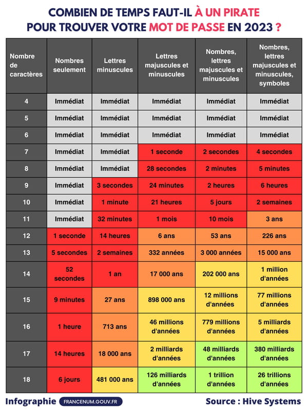 Heres How Long It Takes A Hacker To Find Your