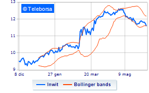 INWIT buys treasury shares and closes the first tranche of