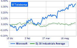 Microsoft weak acquisition of Activision blocked