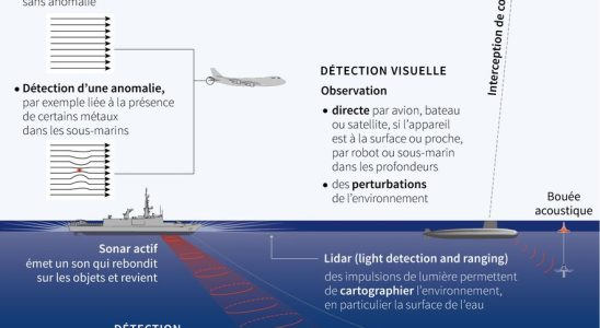 Missing submarine near the Titanic Each hour that passes is