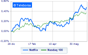 Money on Netflix title celebrates upgrades