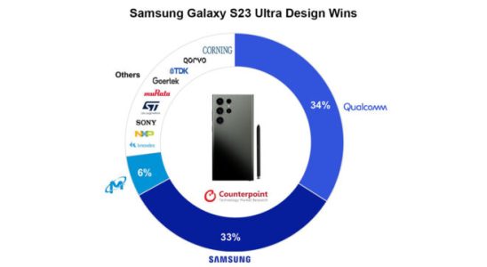 Production cost calculation made for Samsung Galaxy S23 Ultra