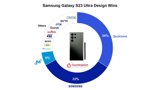 Production cost calculation made for Samsung Galaxy S23 Ultra