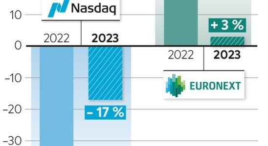 Tech the ambitions of the European Nasdaq