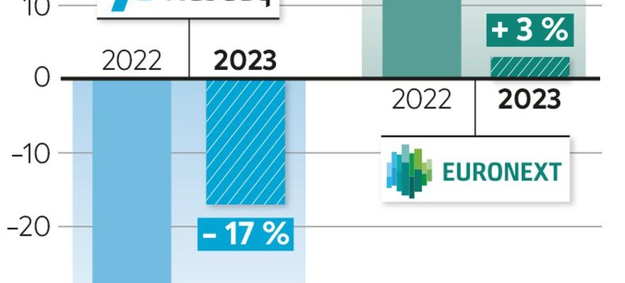 Tech the ambitions of the European Nasdaq