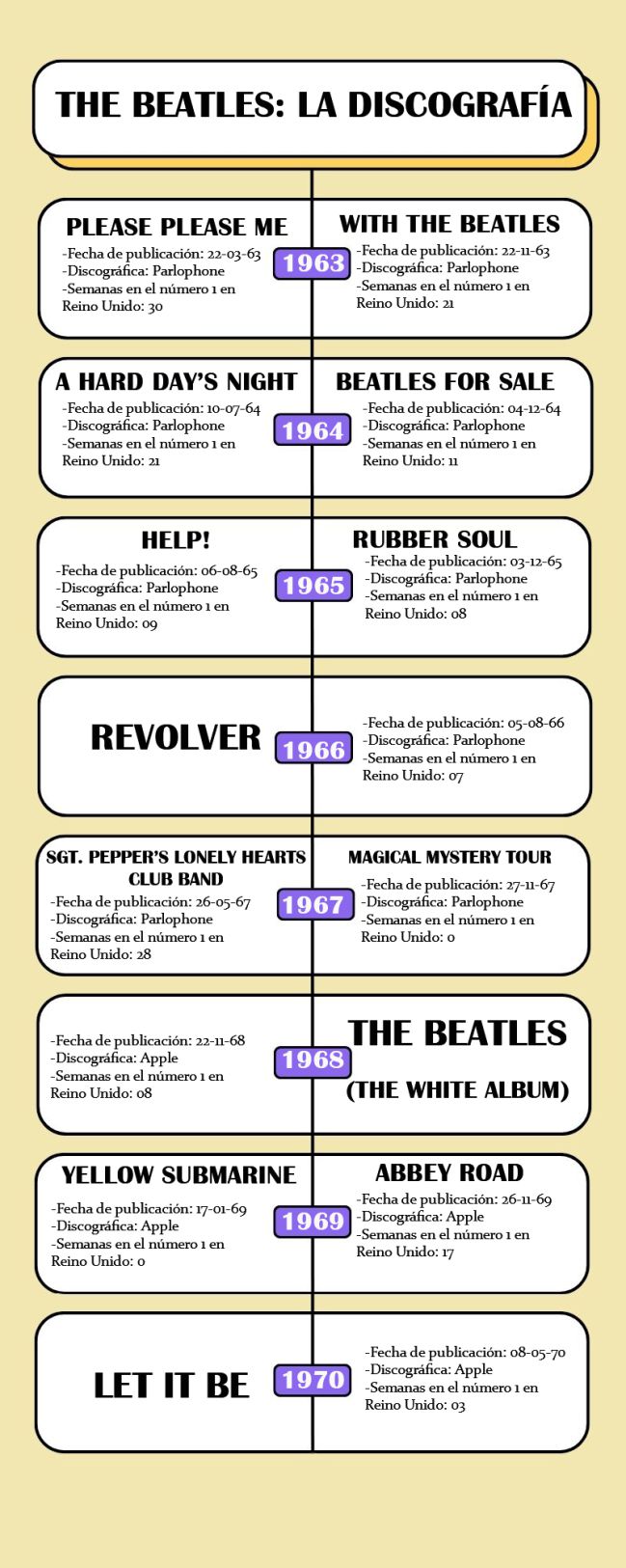 The Beatles 60 years of the best band in history