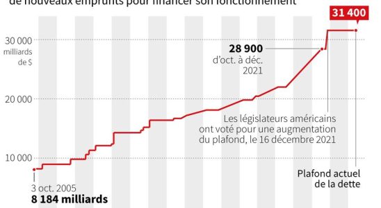 US debt how Republicans and Democrats reached an agreement